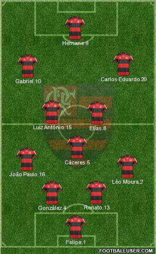 CR Flamengo Formation 2013