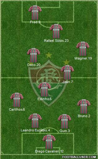 Fluminense FC Formation 2013