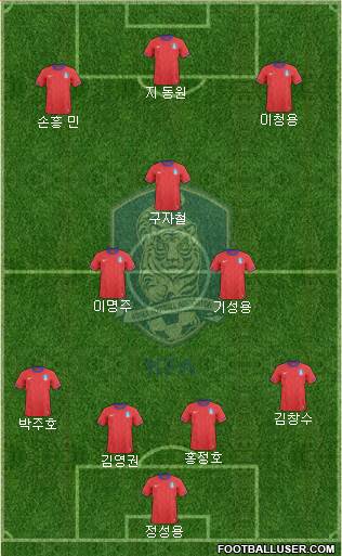 South Korea Formation 2013