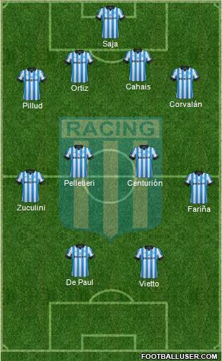 Racing Club Formation 2013