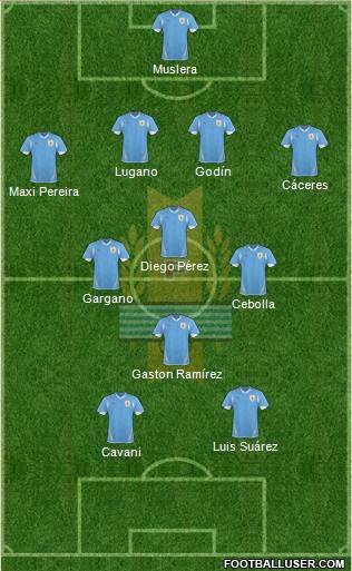 Uruguay Formation 2013