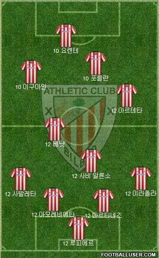 Bilbao Athletic Formation 2013