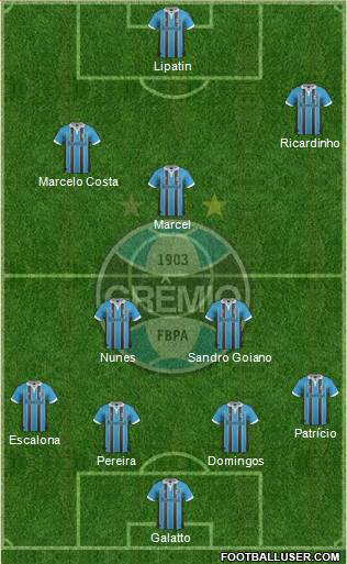 Grêmio FBPA Formation 2013