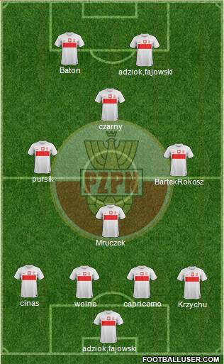 Poland Formation 2013