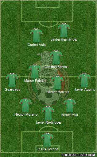 Mexico Formation 2013