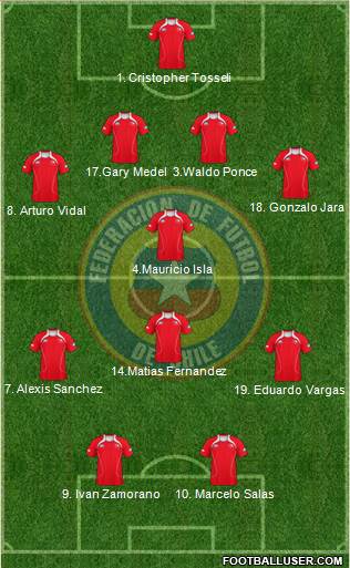 Chile Formation 2013