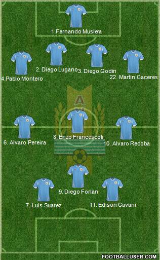 Uruguay Formation 2013