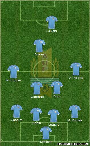 Uruguay Formation 2013