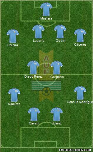 Uruguay Formation 2013