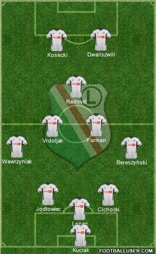 Legia Warszawa Formation 2013