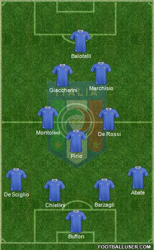 Italy Formation 2013