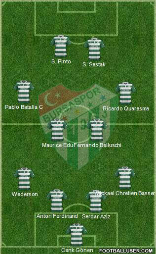 Bursaspor Formation 2013