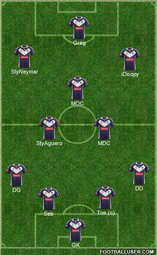 Melbourne Victory FC Formation 2013