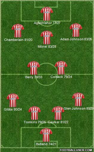 Sunderland Formation 2013