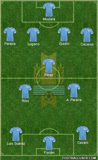 Uruguay Formation 2013