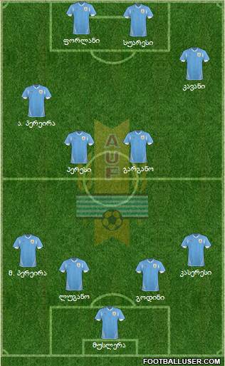 Uruguay Formation 2013