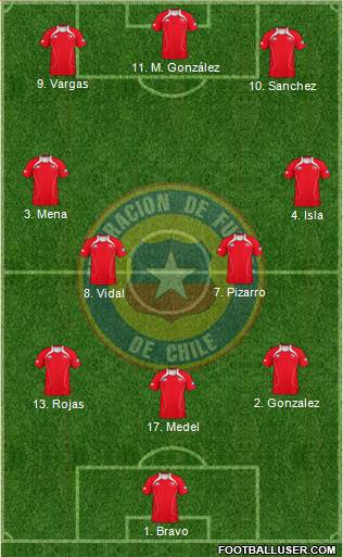 Chile Formation 2013