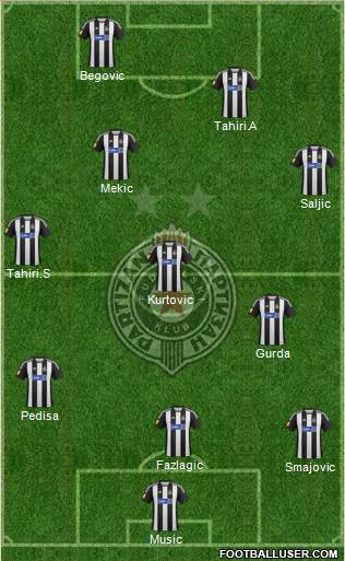 FK Partizan Beograd Formation 2013