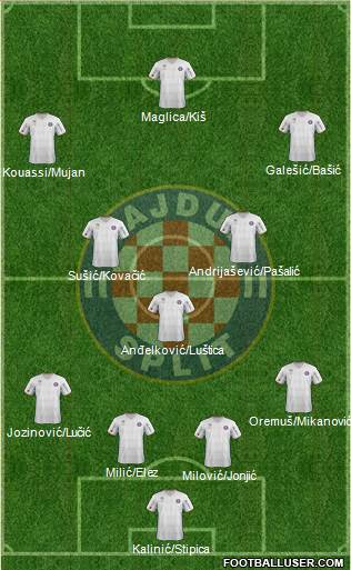 HNK Hajduk Formation 2013