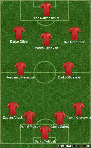 FYR Macedonia Formation 2013