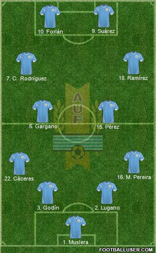 Uruguay Formation 2013