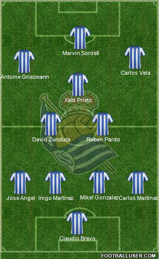 Real Sociedad S.A.D. Formation 2013