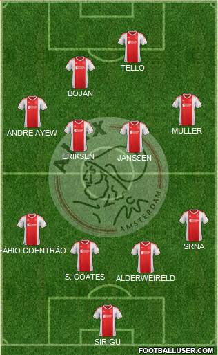 AFC Ajax Formation 2013