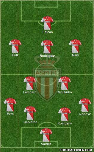 AS Monaco FC Formation 2013