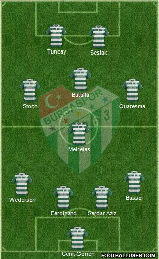 Bursaspor Formation 2013