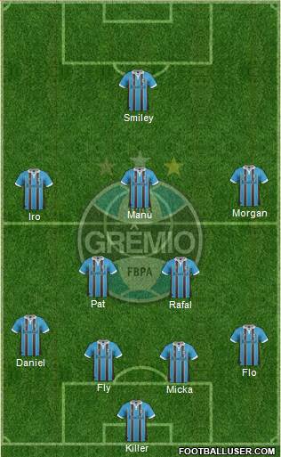 Grêmio FBPA Formation 2013