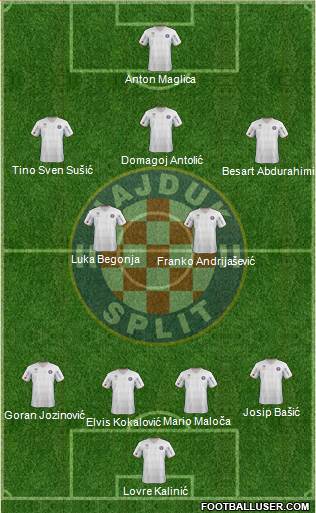 HNK Hajduk Formation 2013