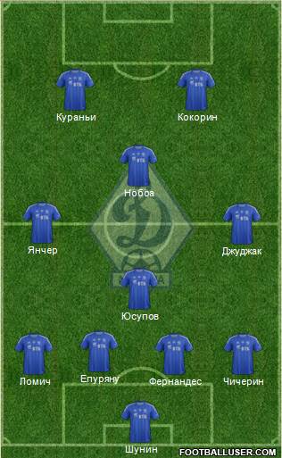 Dinamo Moscow Formation 2013