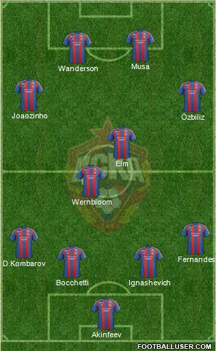 CSKA Moscow Formation 2013