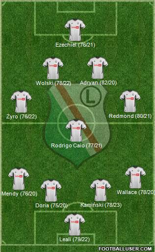 Legia Warszawa Formation 2013