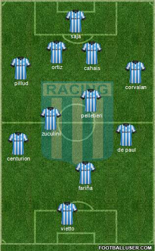 Racing Club Formation 2013