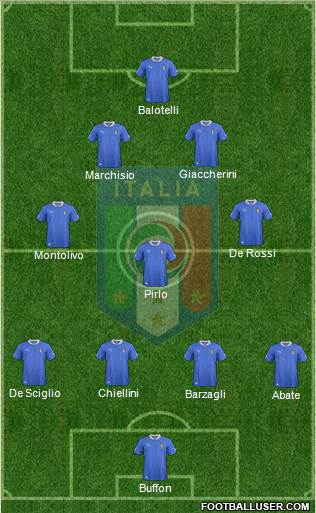 Italy Formation 2013