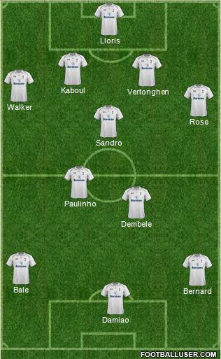 Tottenham Hotspur Formation 2013