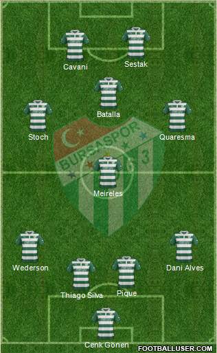 Bursaspor Formation 2013