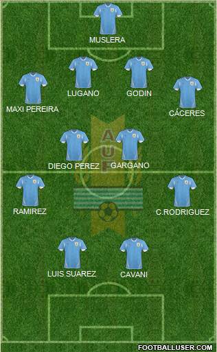 Uruguay Formation 2013