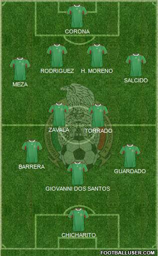 Mexico Formation 2013