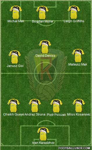 Ruch Radzionkow Formation 2013