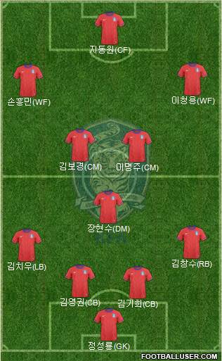 South Korea Formation 2013