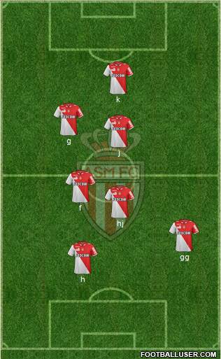 AS Monaco FC Formation 2013