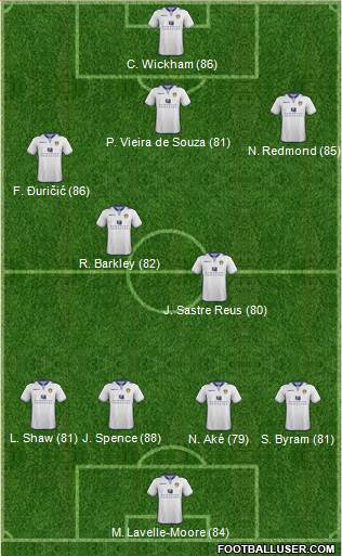 Leeds United Formation 2013