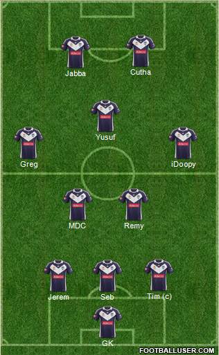 Melbourne Victory FC Formation 2013