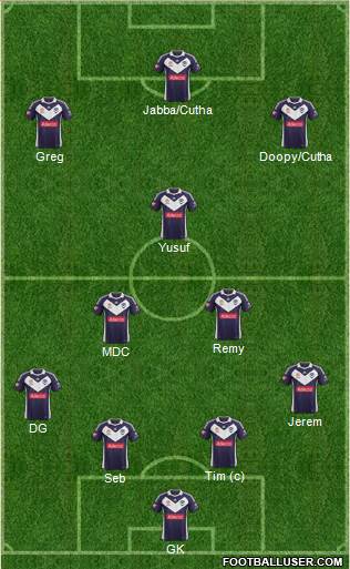 Melbourne Victory FC Formation 2013