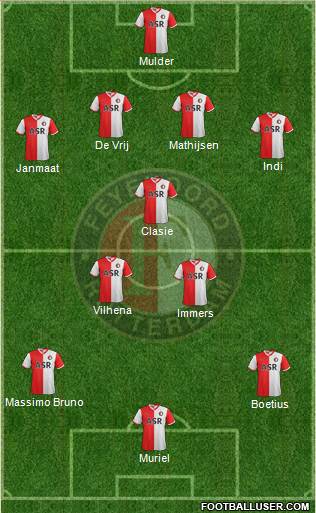 Feyenoord Formation 2013