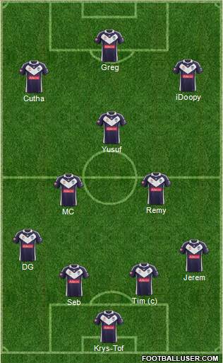 Melbourne Victory FC Formation 2013