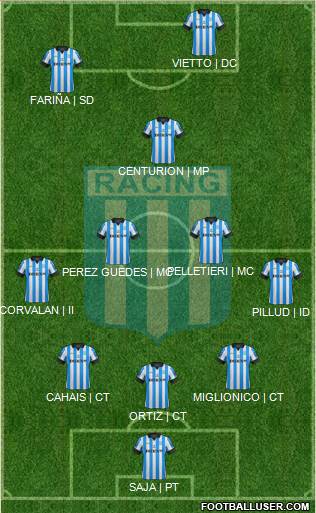 Racing Club Formation 2013