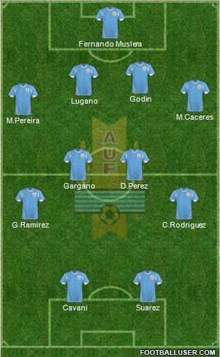 Uruguay Formation 2013